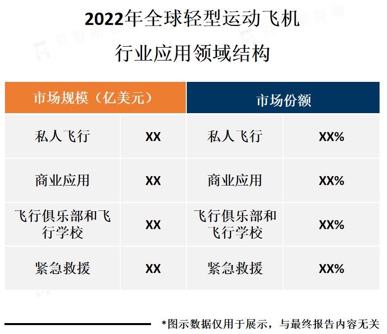 应用领域分析