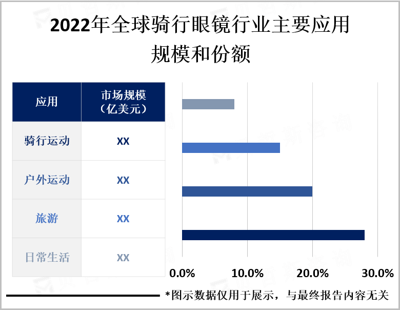 2022年全球骑行眼镜行业主要应用规模和份额
