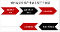 数字化时代不断发展，横向流量分析的应用前景将会更加广阔