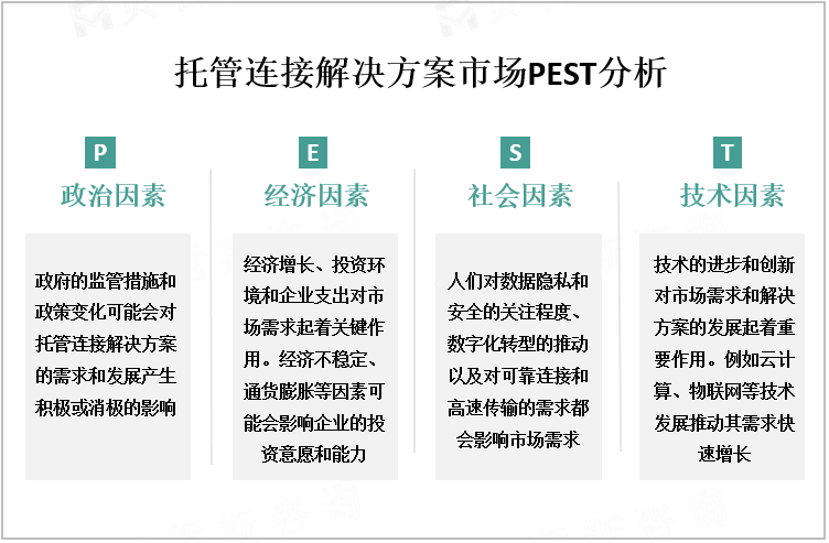 托管连接解决方案市场PEST分析