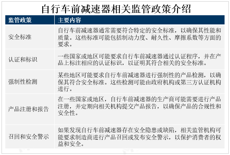 自行车前减速器相关监管政策介绍