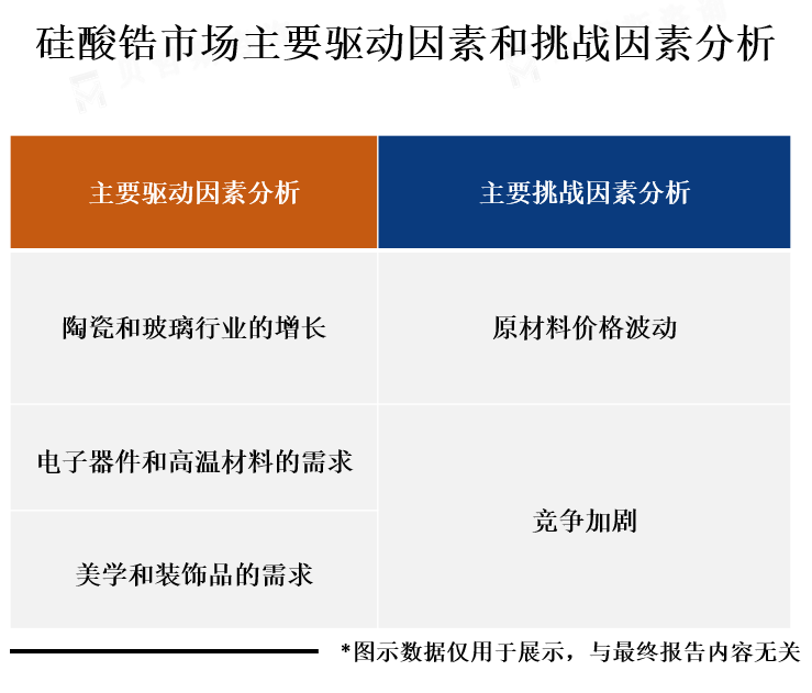 市场发展驱动因素和挑战因素分析