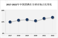 中国市场成为全球烈酒市场的一个重要增长点，带动整个亚洲烈酒消费增长[图]