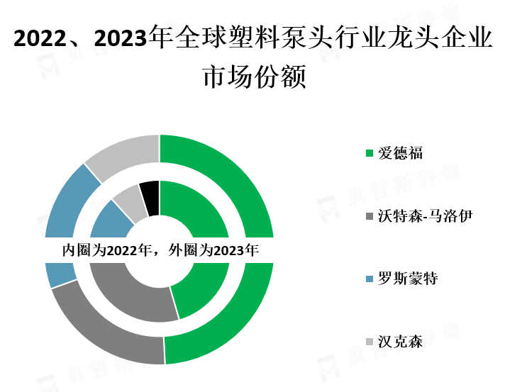 龙头企业市场份额