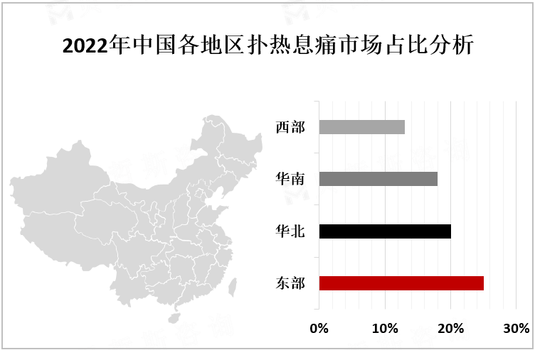 2022年中国各地区扑热息痛市场占比分析