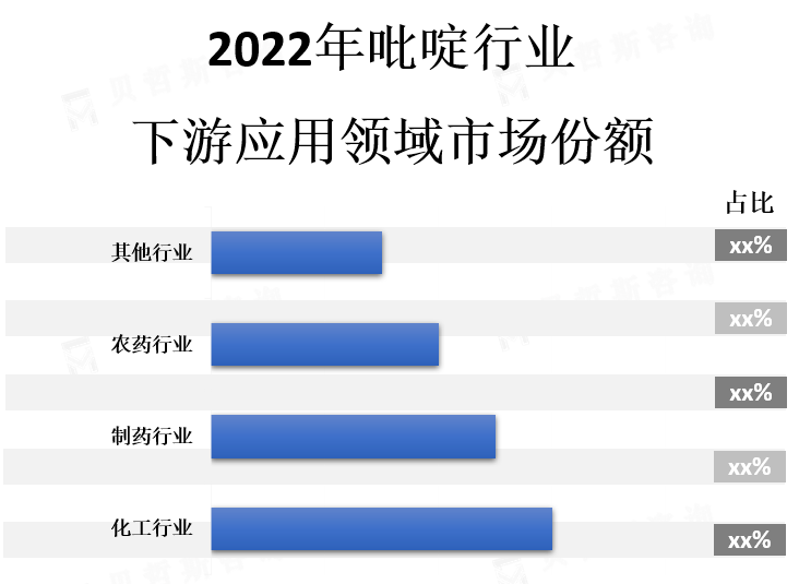下游应用领域市场份额