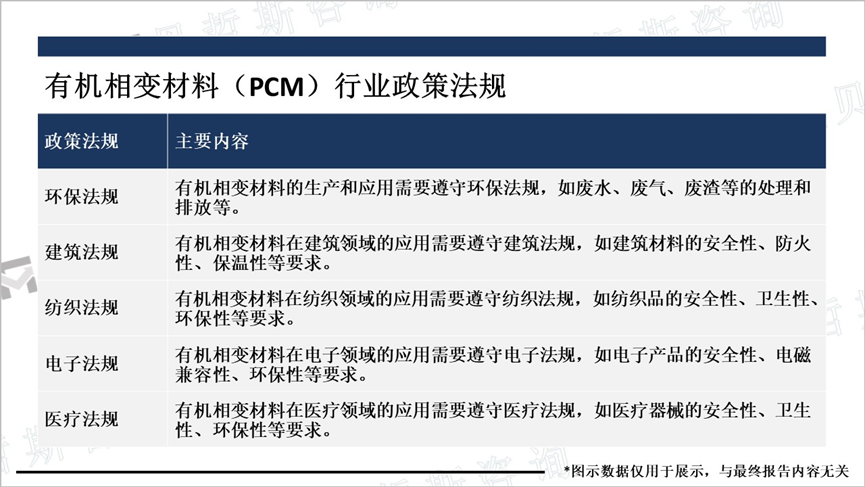 有机相变材料（PCM）行业政策法规