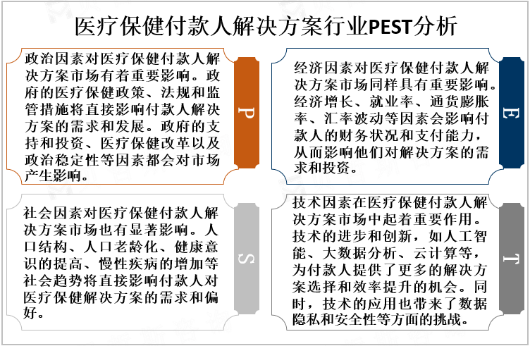 医疗保健付款人解决方案行业PEST分析