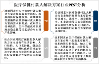 2023年全球医疗保健付款人解决方案市场概况、PEST及龙头企业分析[图]