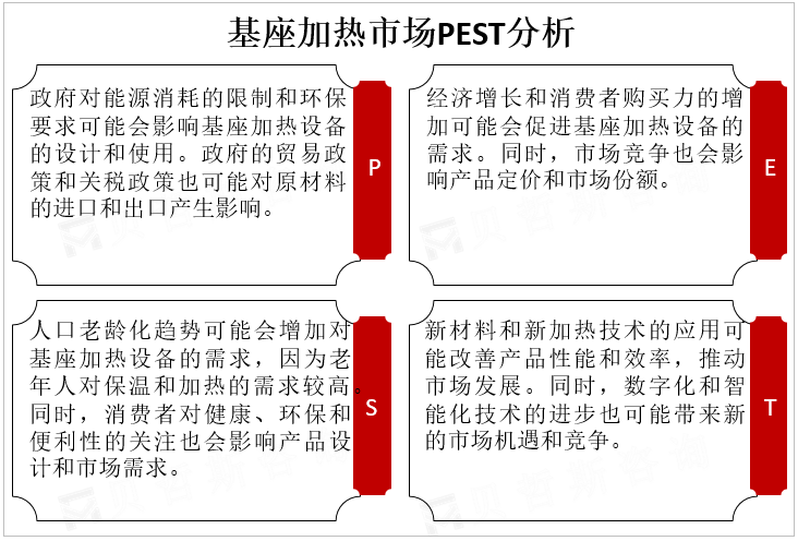 基座加热器市场PEST分析