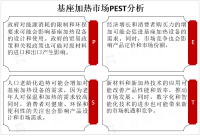 基座加热器产业链、PEST分析及市场发展概览介绍