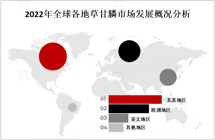 2022年全球各地草甘膦市场发展概况分析