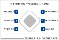 全球青贮塑料薄膜行业发展概况：亚洲地区是最大市场，非洲地区市场潜力逐渐释放