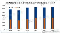 喉部疾病的发病率不断增加促进了视频喉镜市场的增长