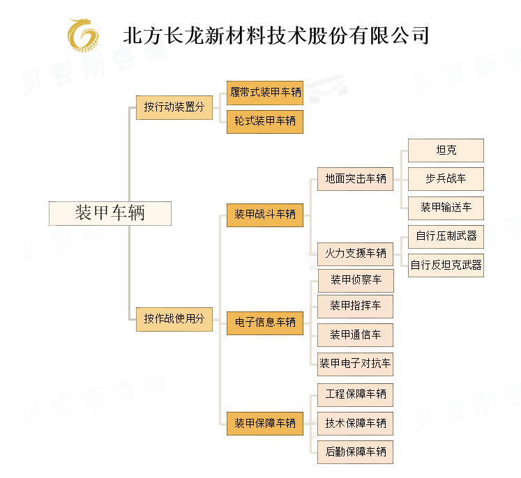 北方长龙新材料技术股份有限公司