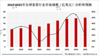 全球套管行业发展趋势分析：应用范围不断扩大，市场需求前景广阔
