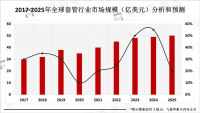 全球套管行业发展趋势分析：应用范围不断扩大，市场需求前景广阔