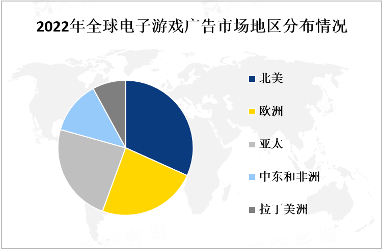 2022年全球电子游戏广告市场地区分布情况