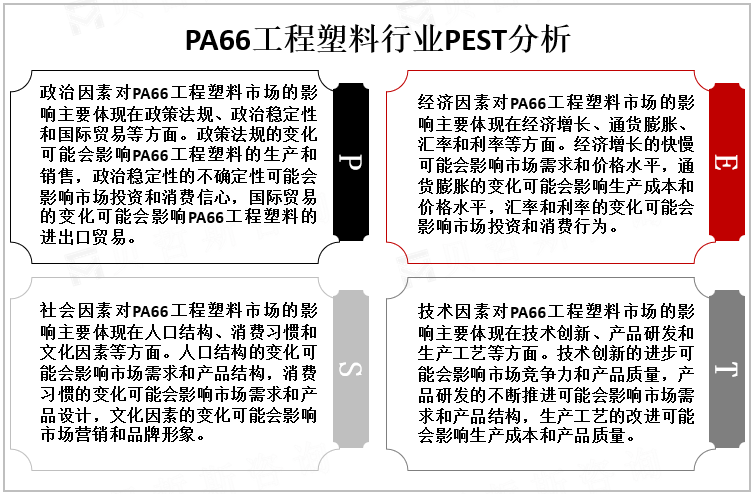 PA66工程塑料行业PEST分析