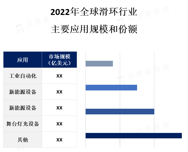 应用领域结构分布