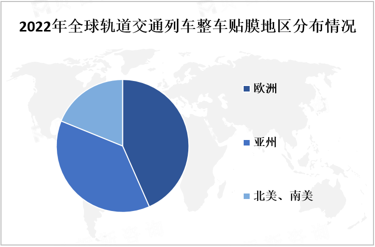 2022年全球轨道交通列车整车贴膜地区分布情况