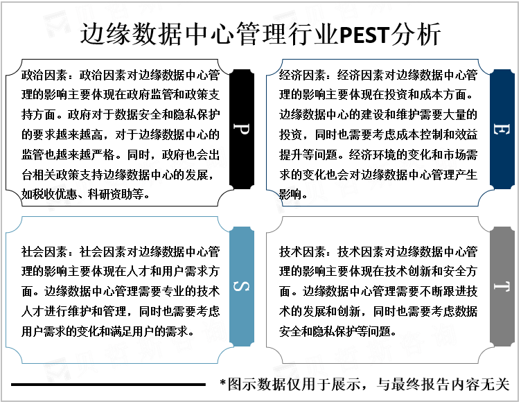 边缘数据中心管理行业PEST分析