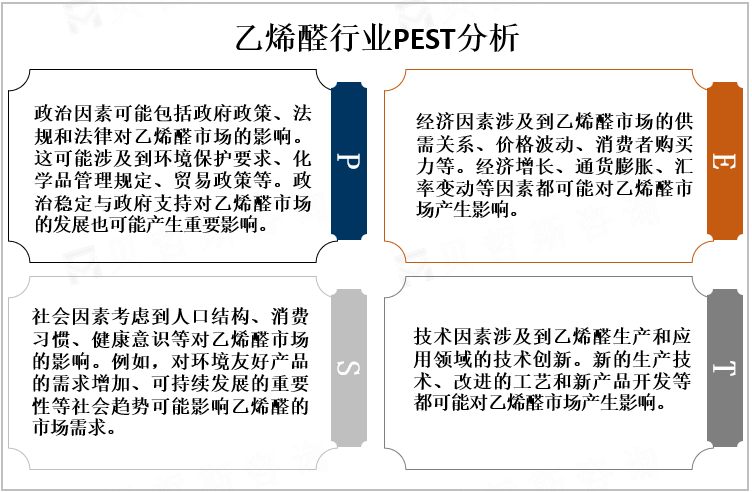 乙烯醛行业PEST分析