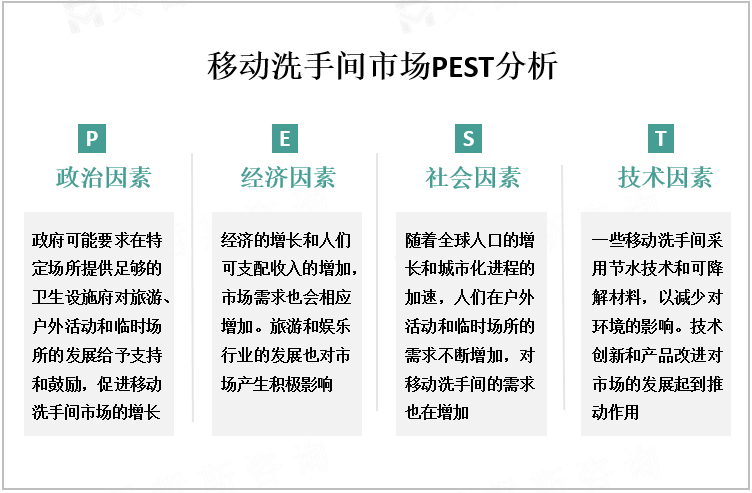 移动洗手间市场PEST分析