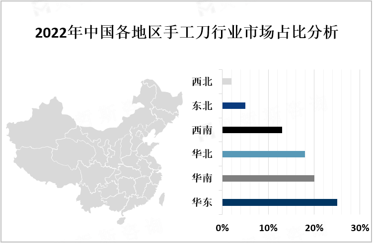 2022年中国各地区手工刀行业市场占比分析