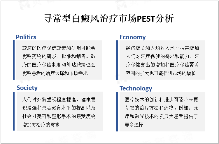 寻常型白癜风治疗市场PEST分析