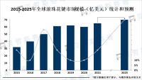 滚珠花键市场是一个相对小众的市场，但其市场规模及应用领域在逐步扩大