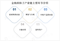 新制备方法、表征技术和应用领域的不断涌现，将为金纳米粒子市场带来更多机会和挑战