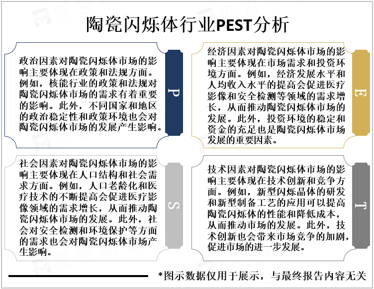 陶瓷闪烁体行业PEST分析