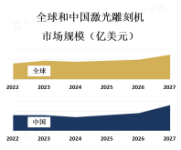 激光雕刻机市场在全球范围内都有较好的发展，主要集中在北美、欧洲和亚太地区