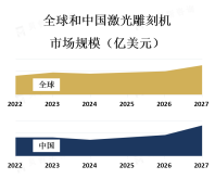 激光雕刻机市场在全球范围内都有较好的发展，主要集中在北美、欧洲和亚太地区