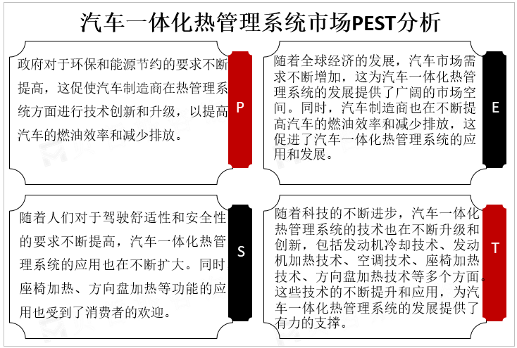 汽车一体化热管理系统市场PEST分析