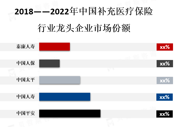 龙头企业市场份额