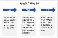 2023年中国连接器产业链及市场规模分析[图]

