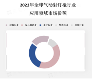气动射钉枪的高效性、快速性和精确性是市场增长的主要驱动因素
