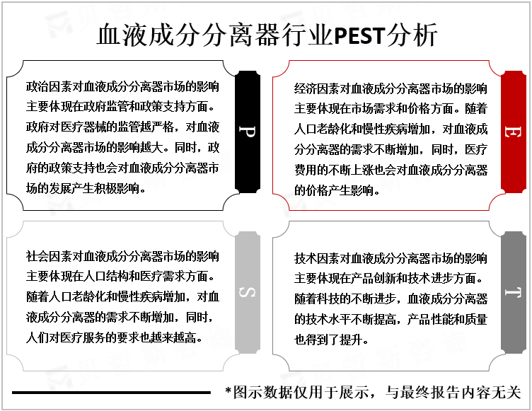 血液成分分离器行业PEST分析