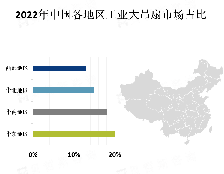 中国各地区市场份额