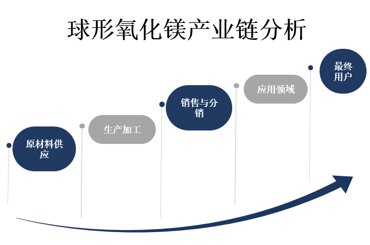 产业链图景