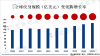纹身市场发展受不同地区文化影响
