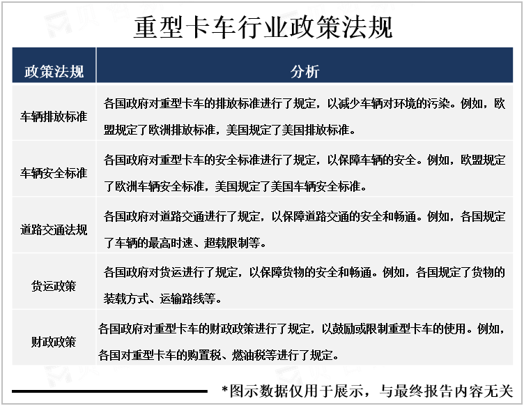 重型卡车行业政策法规