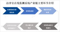 技术创新、智能化和远程监控等成为洁净室在线监测系统市场重要发展趋势