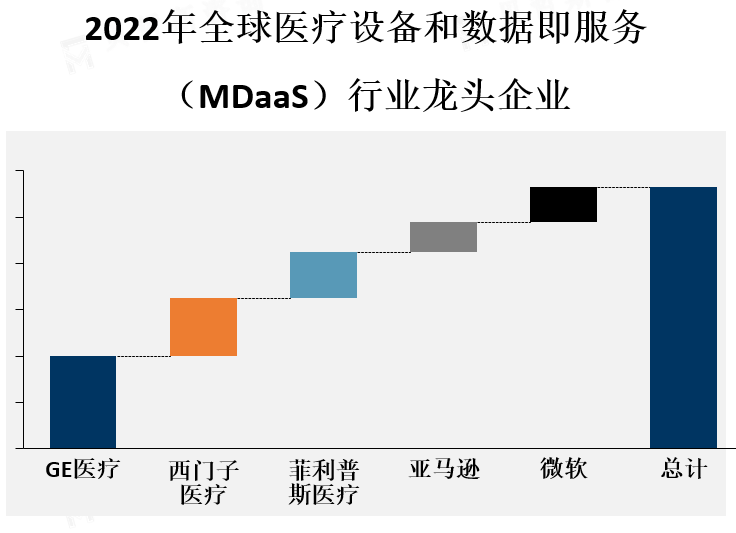 龙头企业市场份额