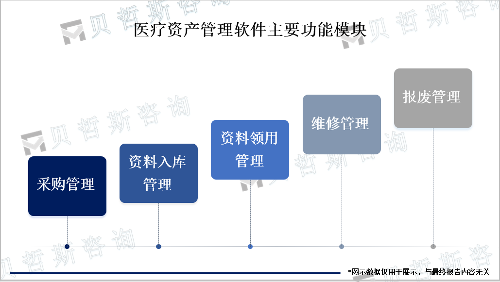 医疗资产管理软件主要功能模块