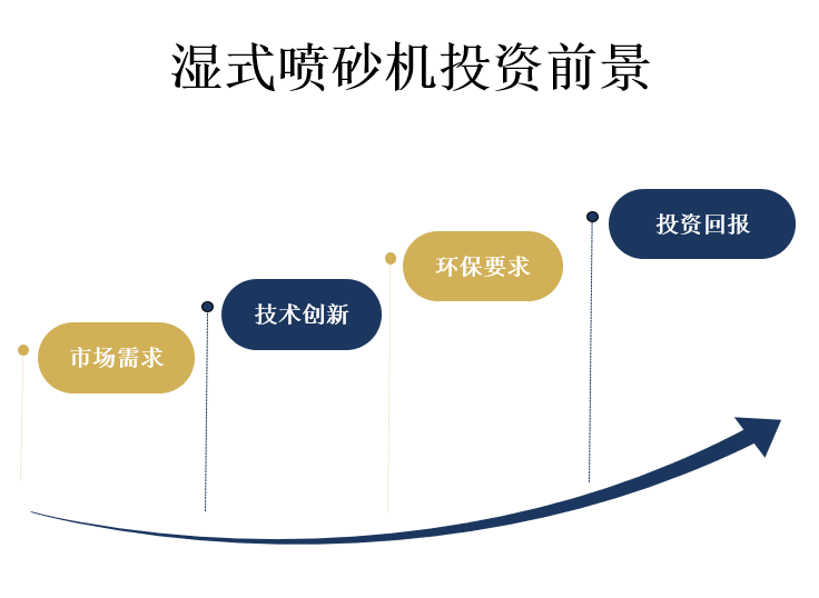 投资前景分析