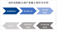 风力发电行业不断发展，为风叶结构粘合剂市场提供增长机会