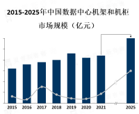 中国是全球最大的数据中心市场之一，数据中心机架和机柜市场也在不断发展